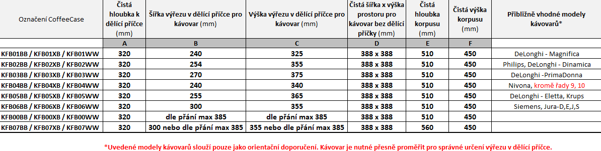 CoffeeCase KFB07WW 30,0 x 35,5 cm – Obrázok 7