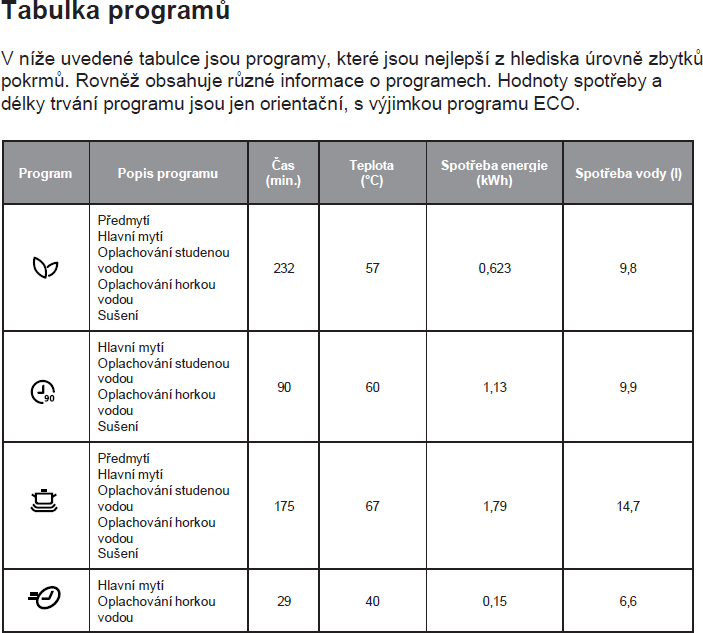 UMÝVAČKA VSTAVANÁ KVD4600P – Obrázok 3