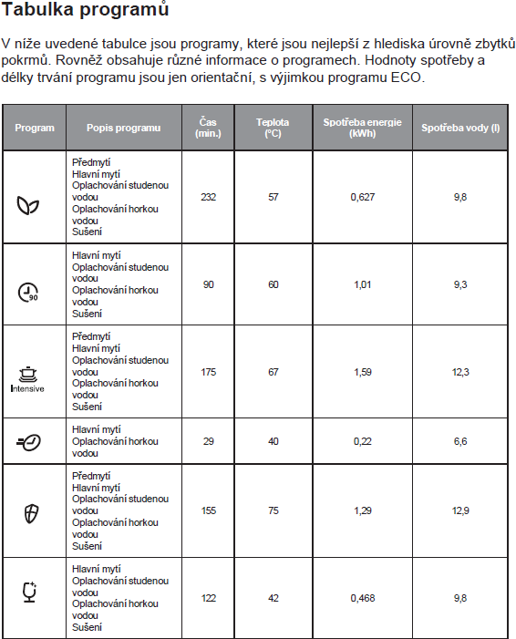 Umývačka vstavaná KVD4610P – Obrázok 3