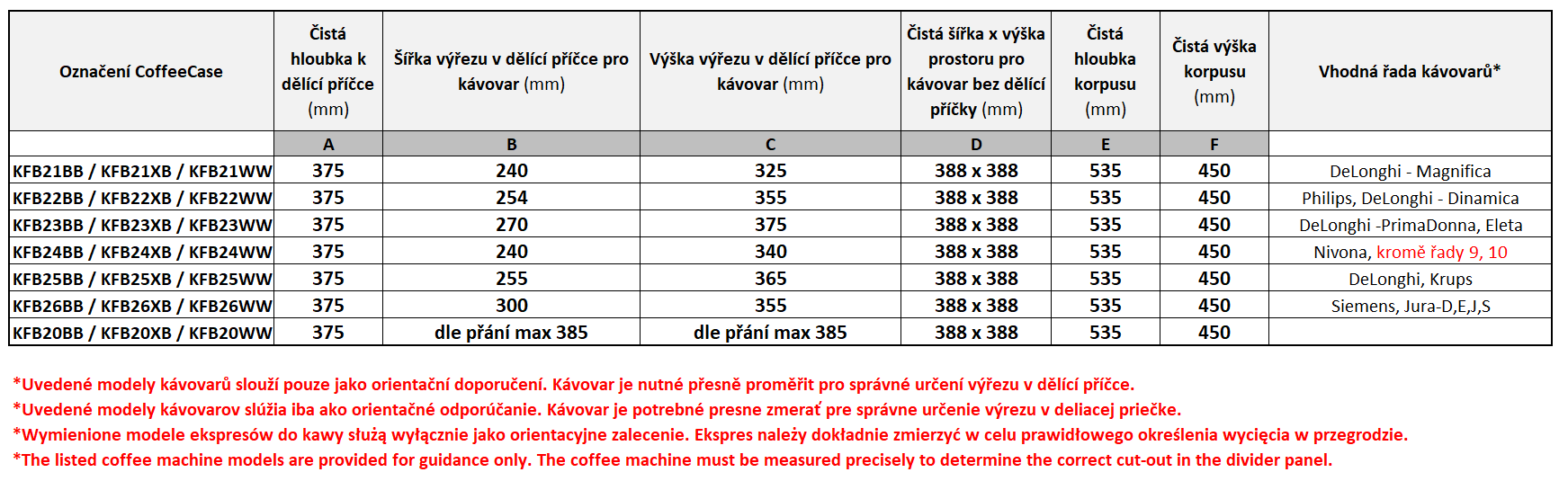 CoffeeCase KFB25WW 25,5 x 36,5 cm – Obrázok 7