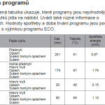 Umývačka vstavaná KVD6100P – Obrázok 4