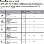 Umývačka vstavaná KVD6110P – Obrázok 4